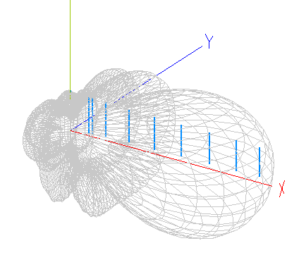 dn3d