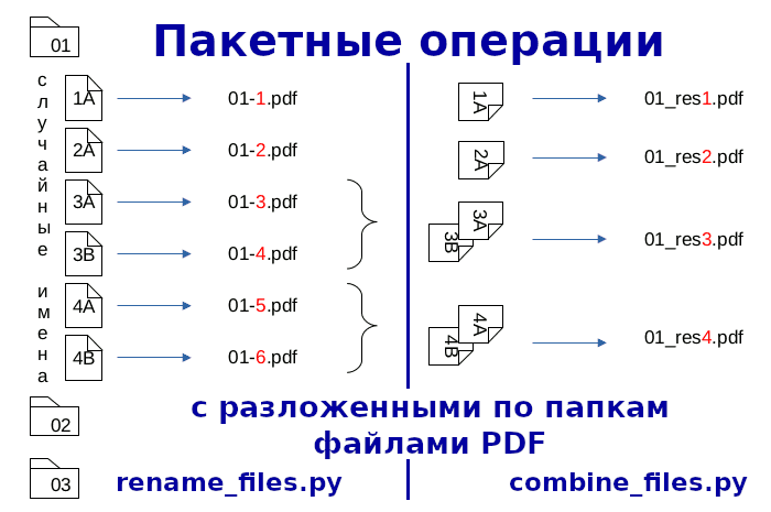 Пакетные операции с файлами - переименование и объединение PDF