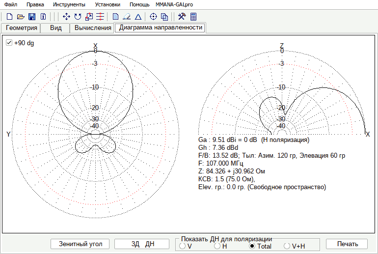 directivity-high