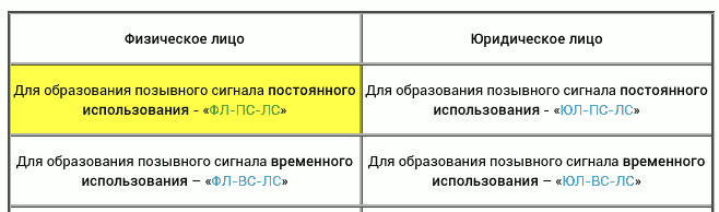 Callsign renewal and equipment registration
