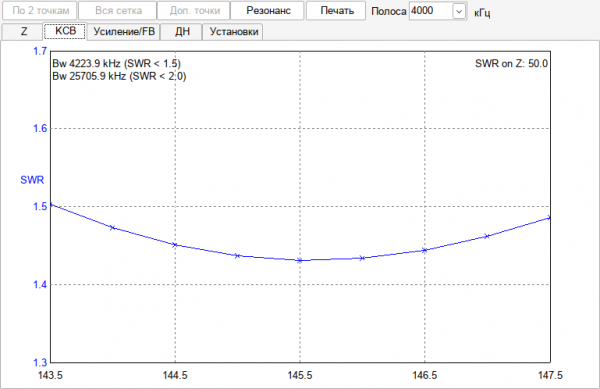 2 bandes50swr144