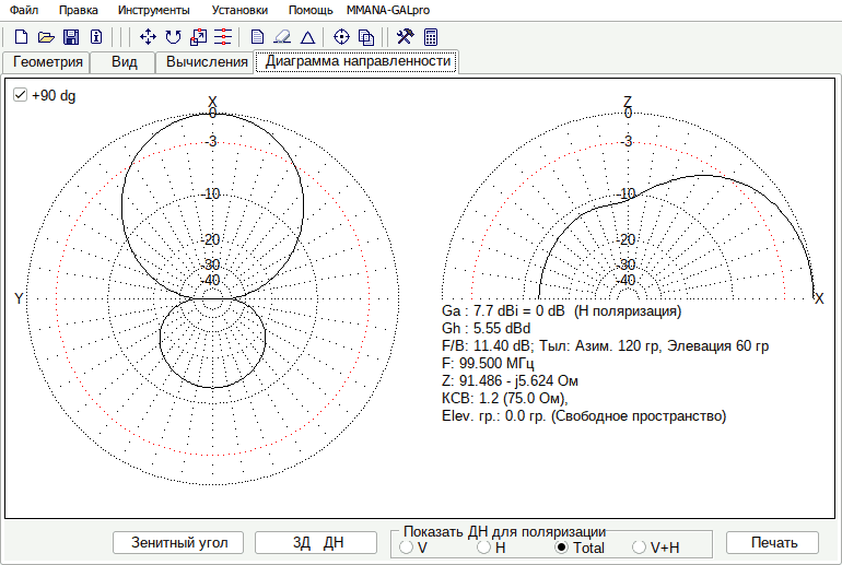 directivity