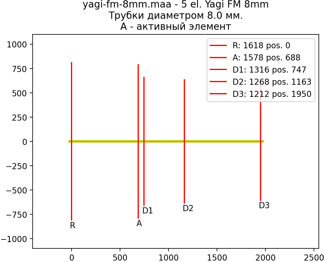 yagi-fm-8mm