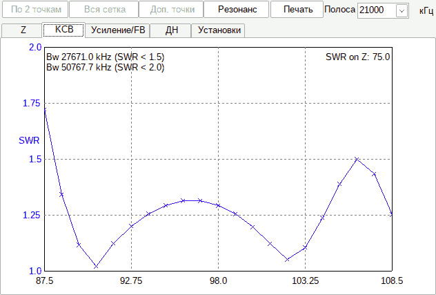 swr