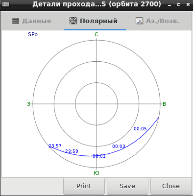 APRS via satellites and HF (theory and practice)