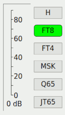 modes