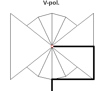paut-mod-v-pol