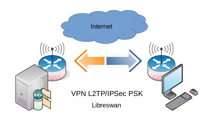 5 分钟内通过 L2TP 建立 VPN