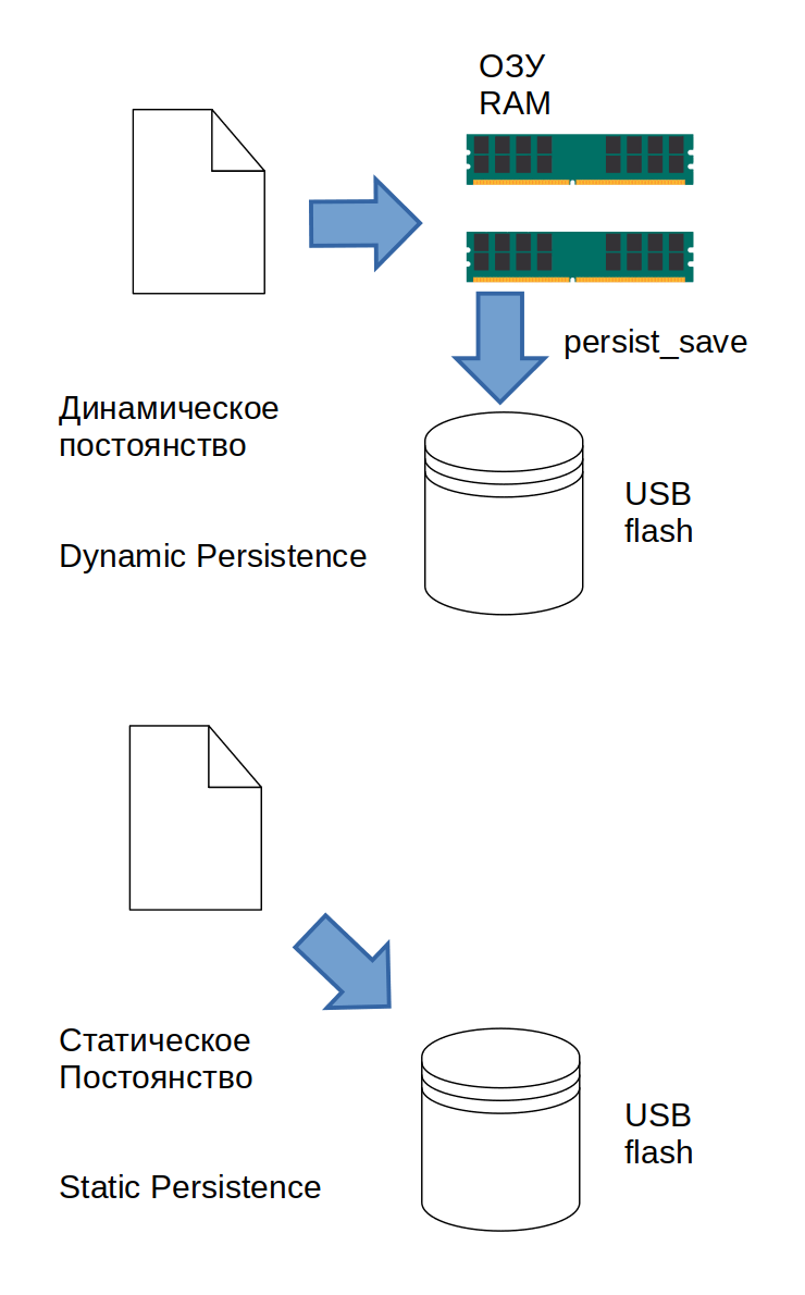 PErsistence_schemE.