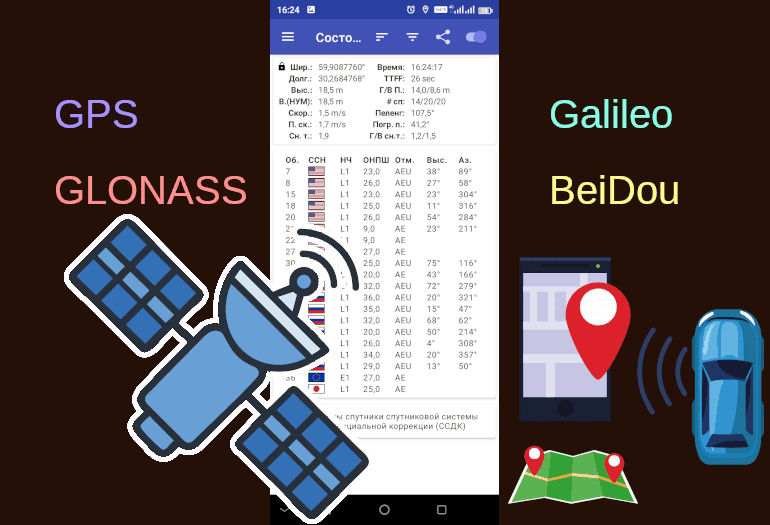 Улучшение работы приёмника GPS на смартфонах с процессором Unisoc