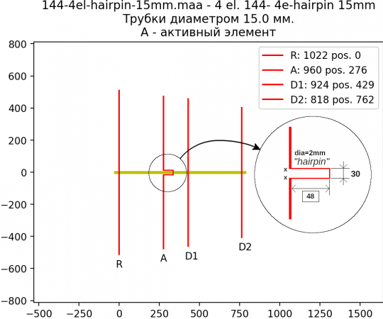 144-4l-hairpin-15mm