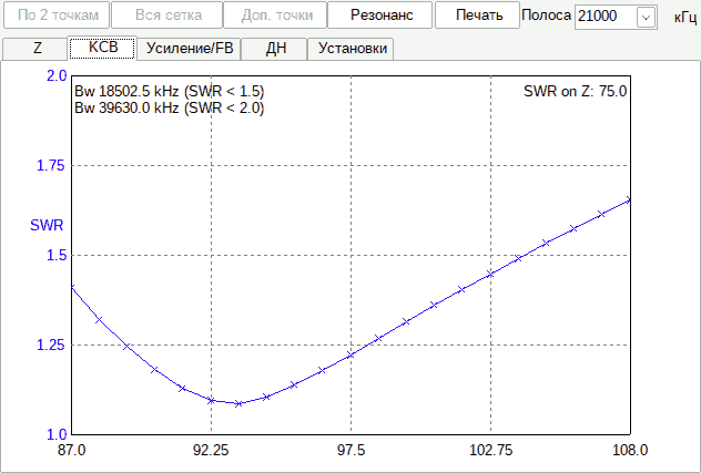 swr-paut