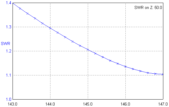 var2swr1 var2swr1