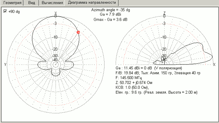 Diagramme de direction V-Pol