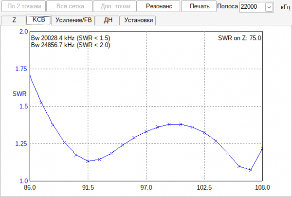 FM-87-108_SWR