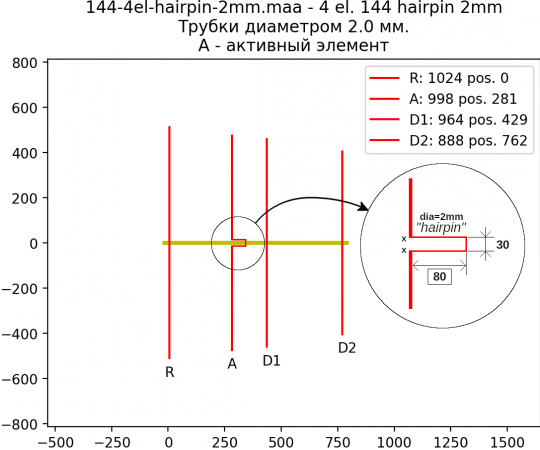144-4el-hairpin-2mm