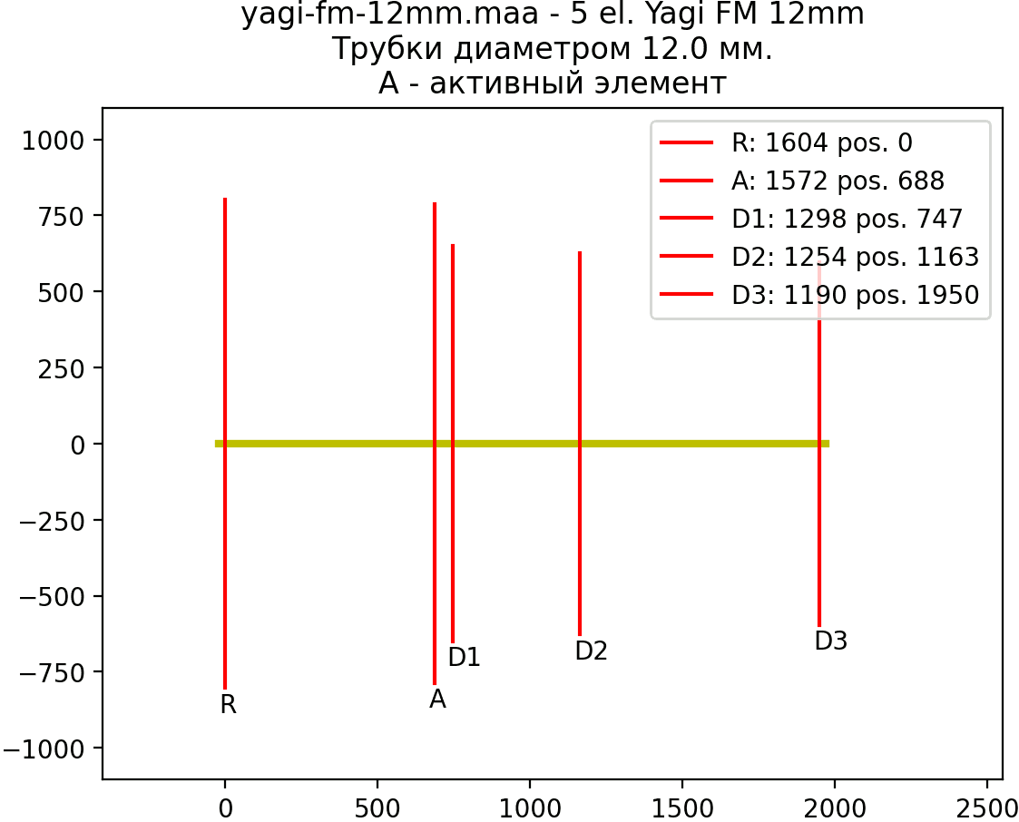 yagi-fm-12mm