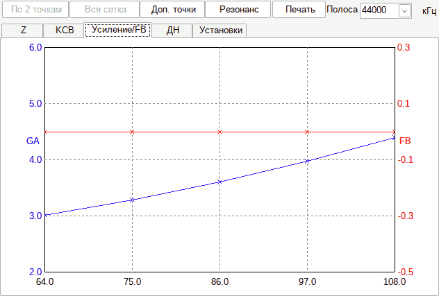 paut2-gain paut2-gain