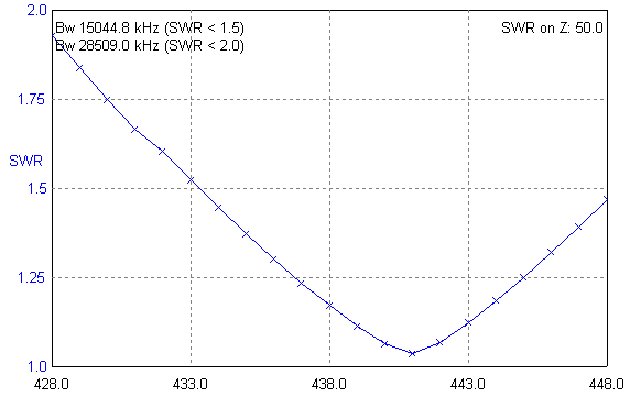 var2swr2