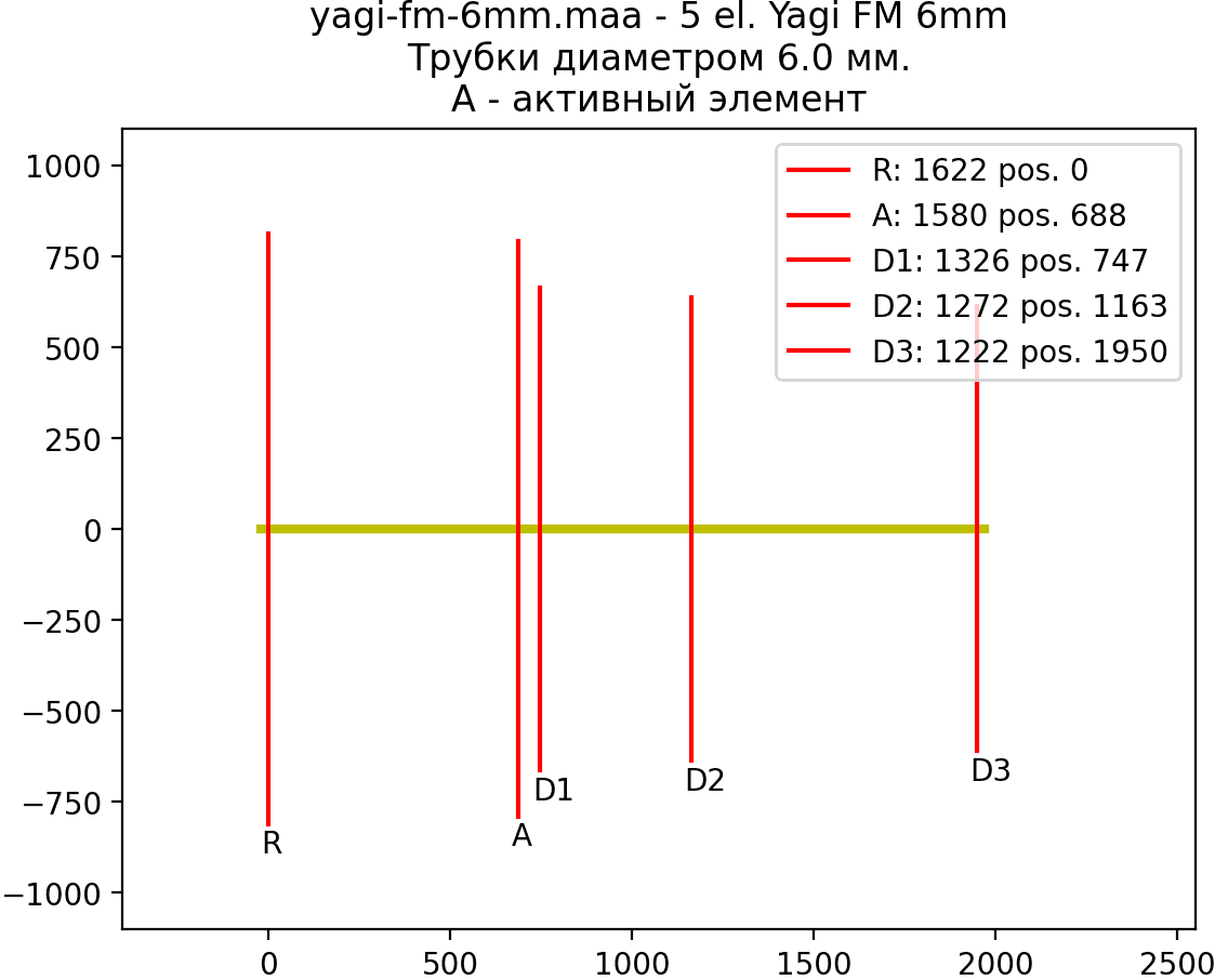 yagi-fm-6mm