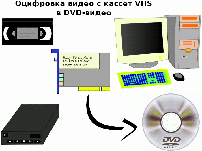 VHS方案