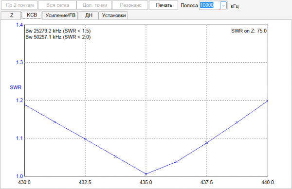 2 bandes75swr433
