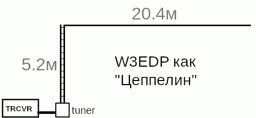 w3wdp_as_cepp