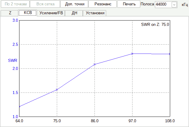 swr-paut2