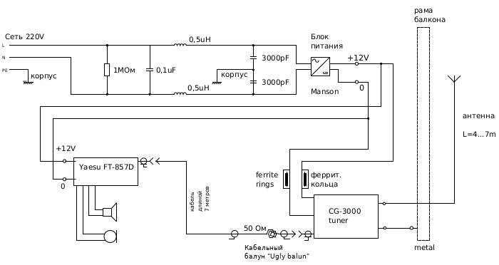 Balcony antenna 7-28 MHz from a fishing rod, with automatic tuner