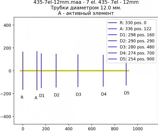 435-7el-12mm