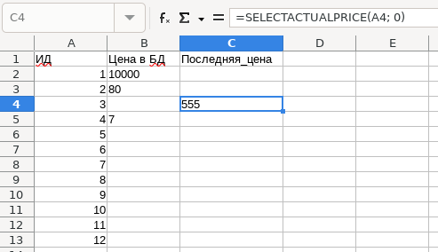 Результат при выполнении запроса SELECT с двумя входными параметрами