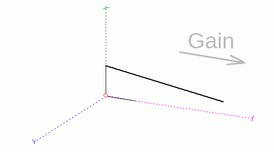 W3EDP antenna modifications