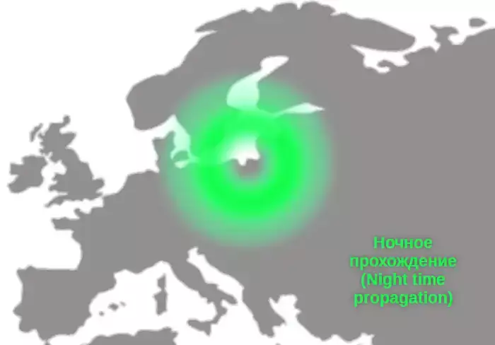 Day-MW-Propagation