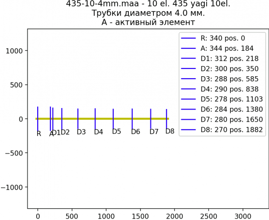 435-10-4mm