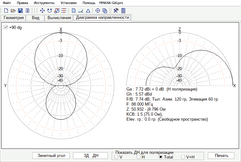 directivity-low