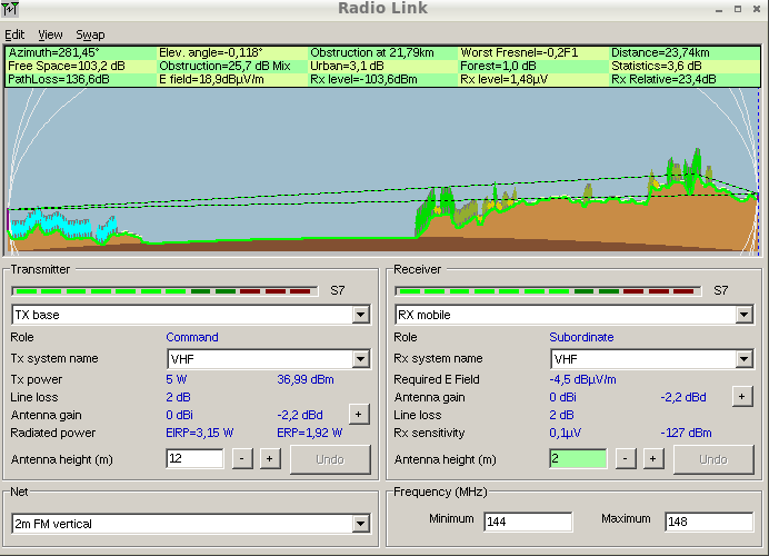 How to use Radio Mobile under Linux: Fast Starting