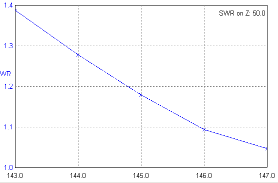 swr 144 swr1