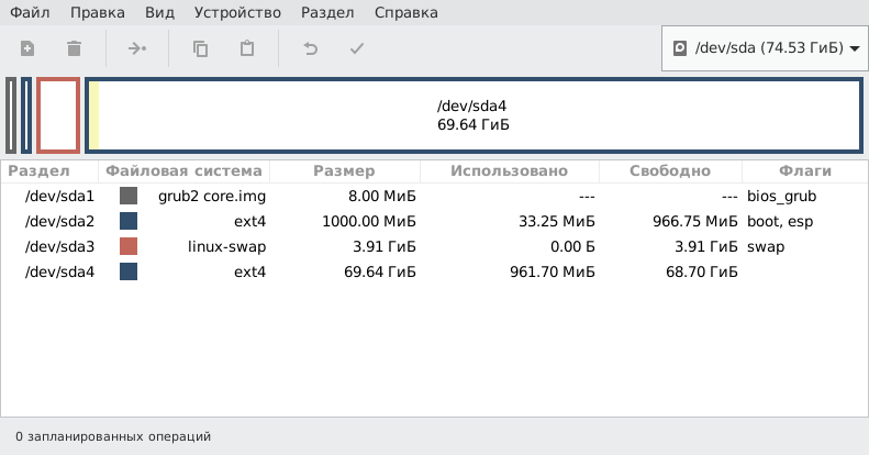 Разбивка диска для установки Sparky Linux (Debian) на старый ПК с BIOS в режиме GPT